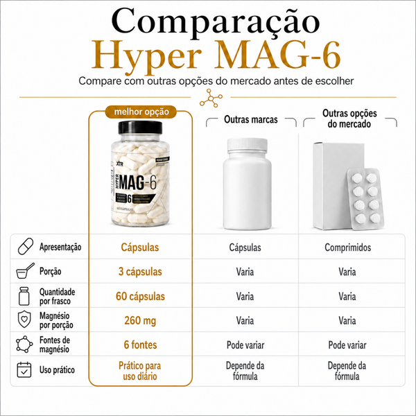 Hyper Mag-6 Magnésio Dimalato Quelato Taurato Malato Energia E Vigor 60 cápsulas Xtr