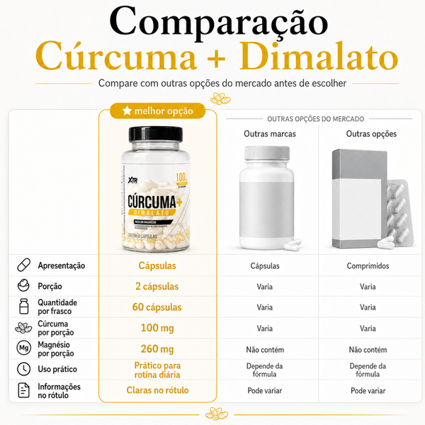 Cúrcuma com Magnésio Dimalato Suplemento para Desinflamar + Força nas Articulações