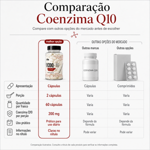 Coenzima Q10 200mg Proteção Do Coração E Antioxidante 60 cápsulas