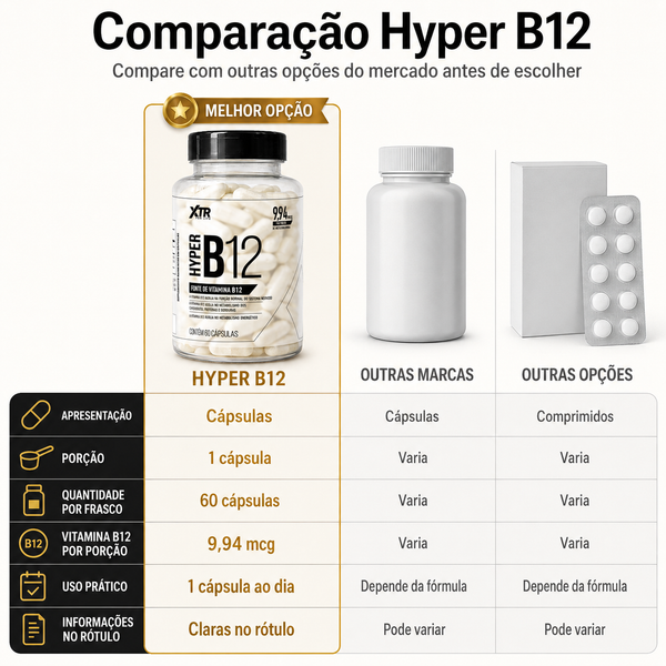 Vitamina B12 Metilcobalamina Hyper B12 Xtr For Life 60