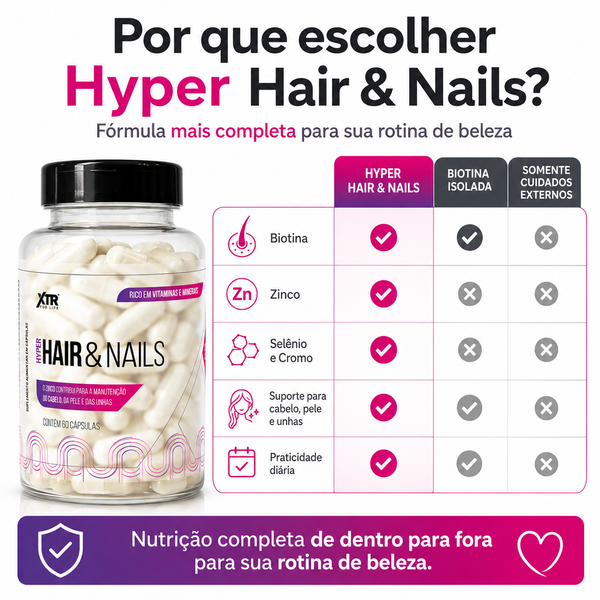 Vitaminas Para Cabelo Pele Unhas Biotina Zinco  Hair Nails 60 Caps