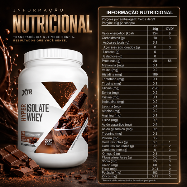 Hyper Isolate Whey XTR For Life