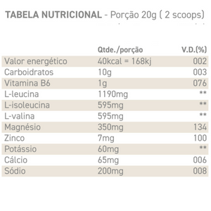 Hyper Endurance Repositor De Energia Efervescente 400g